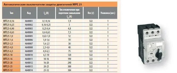 75 квт сколько. Автомат защиты электродвигателя 3квт 380в. Автомат защиты Эл двигателя ИЭК. Автомат для электродвигателя 5.5 КВТ 380в. Автомат защиты электродвигателя 3квт 380в кнопочный.