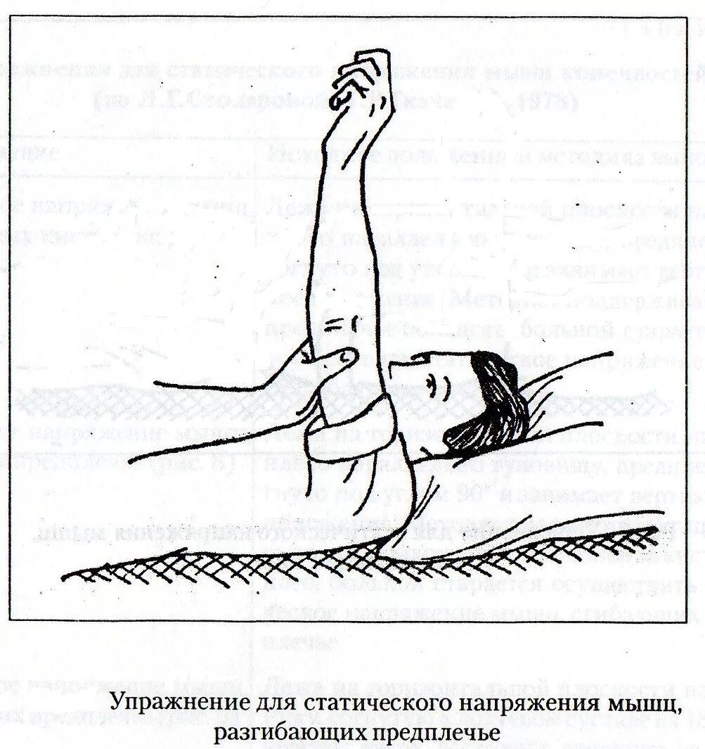 Гимнастика после инсульта для лежачих. Упражнения для реабилитации после ОНМК. Пассивная гимнастика для лежачих больных после инсульта. Лечебная физкультура после инсульта комплекс упражнений.