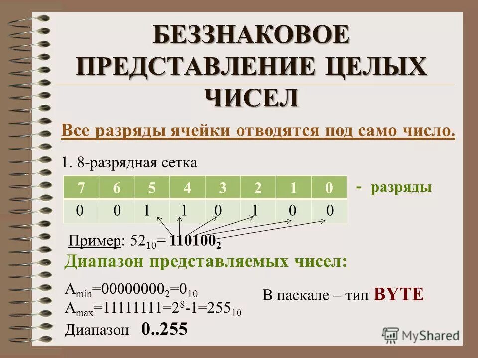 8 разрядной ячейке памяти. Беззнаковое представление чисел. Беззнаковое представление чисел в компьютере. Беззнаковое представление целых чисел. Беззнаковое представление чисел в ЭВМ.