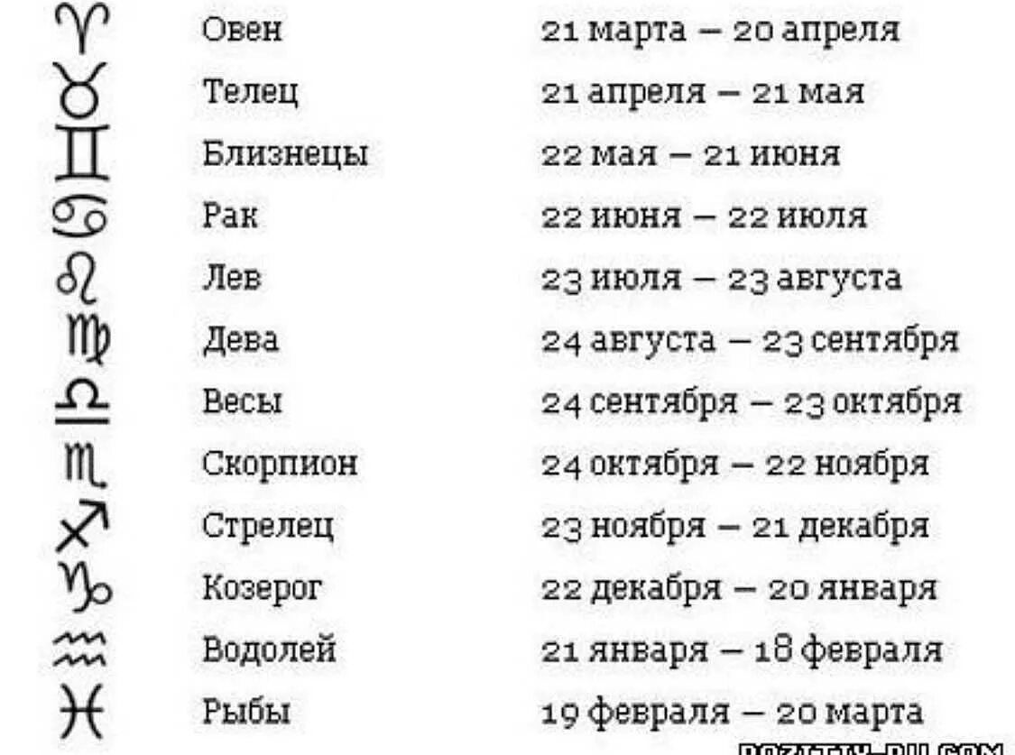 14 декабря знак зодиака. Знаки зодиака. Знаки ЗЗ. Гороскопы по знакам. Знаки зодиака по датам.