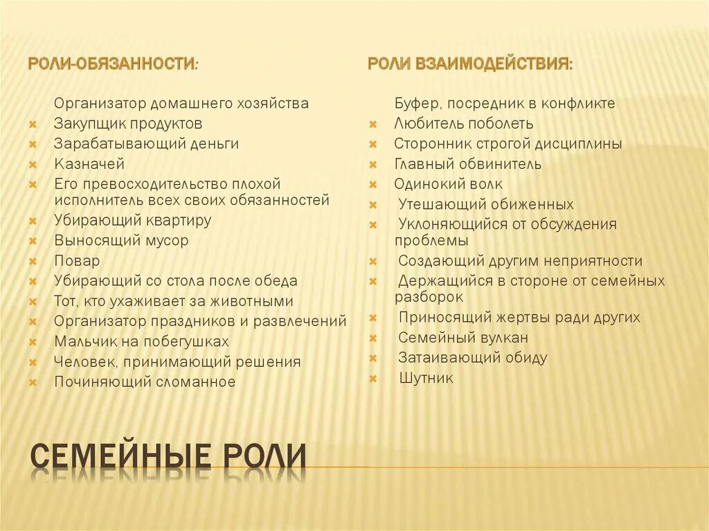 Что должен муж в семье. Обязанности мужа. Роль мужчины в семье. Роллт мужчины и женщины в семье. Роль жены в семье.