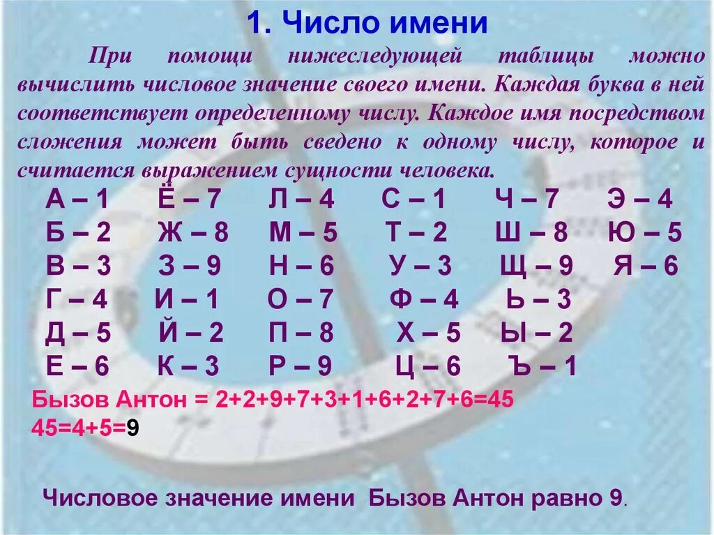 Нумерология значение цифр. Нумерология что значат цифры. Цифры имени нумерология. Таблица нумерологии по имени. В д что это в дате рождения