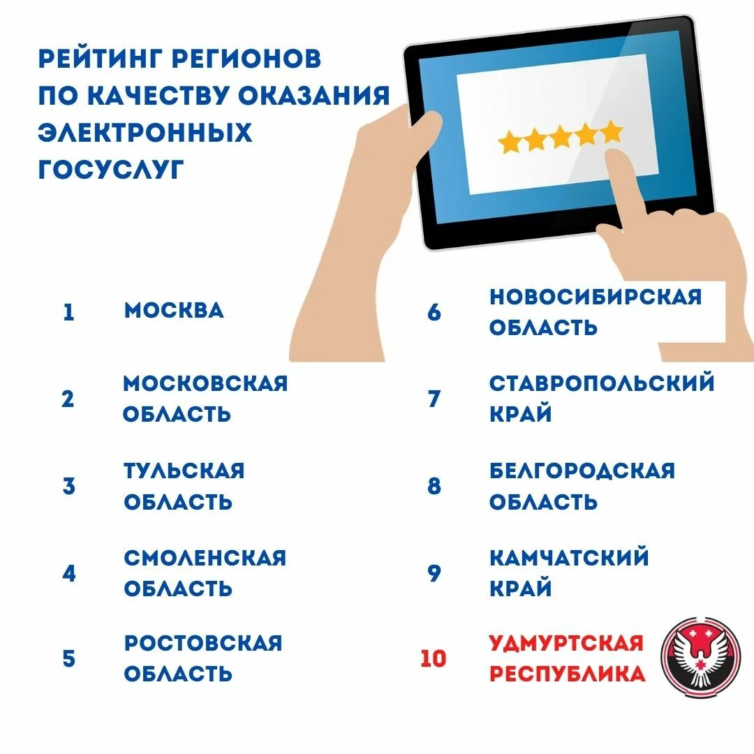 Электронные государственные услуги в россии. Электронные госуслуги. Госуслуги в электронной форме. Госуслуги Удмуртия.