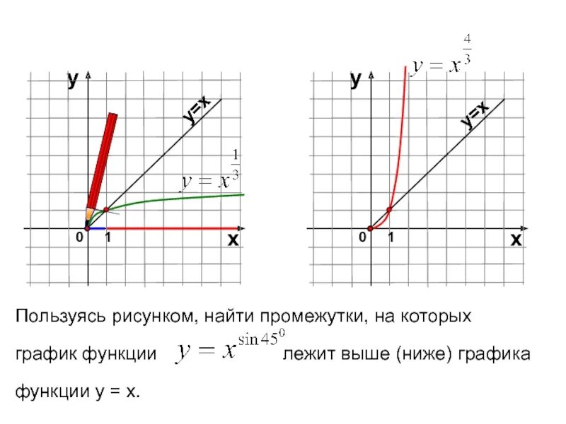 Пользуясь рисунком 2. Пользуясь рисунком 13 Найдите промежутки на которых график функции. Степенная функция и ее график 11 класс. Пользуясь рисунком 13 найти промежутки на которых график функции y x 1/п. Найти промежутки на которых график функции лежат выше (ниже).