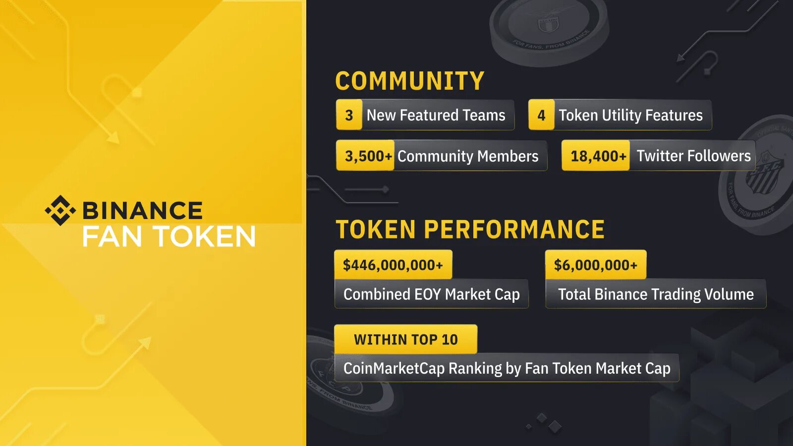 Токены листинг на бинансе