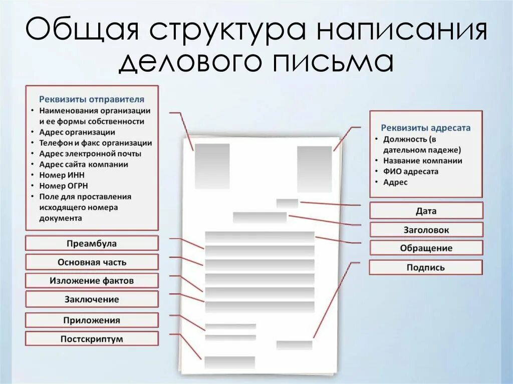 Форме электронного образа бумажного документа