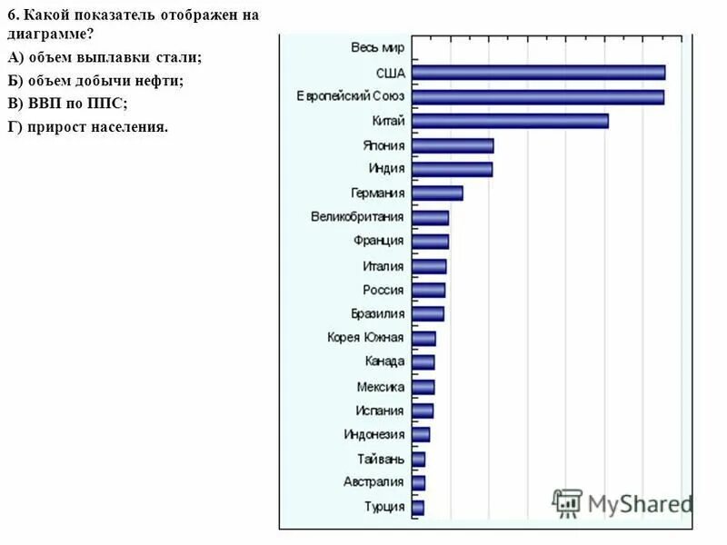 Страны по уровню покупательной способности. ВВП С учетом покупательной способности. Рейтинг стран по покупательной способности. Индекс покупательной способности по странам. Рейтинг стран по покупательной способности населения.