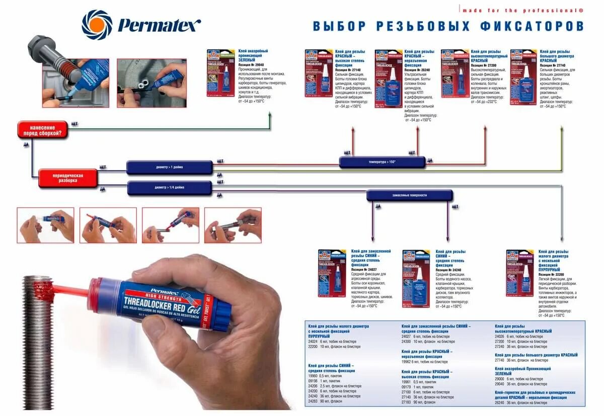 Как разобрать герметик. Фиксатор резьбы сильной фиксации Permatex красный 27100. Клей для фиксации резьбы болтов и гаек. 24026 Фиксатор резьбы. Герметик резьбовых красный синий зеленый.