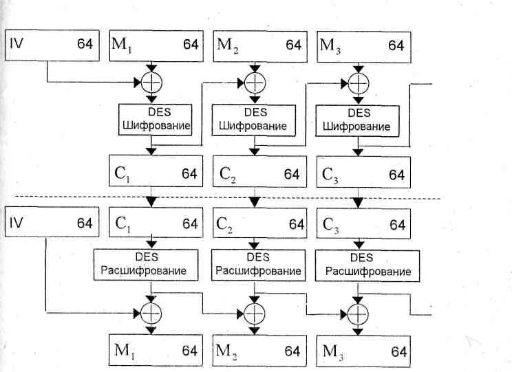 Блочное шифрование схема. Блочные алгоритмы шифрования. Блочный шифр схема. Режимы работы алгоритма des. Блочный алгоритм шифрования