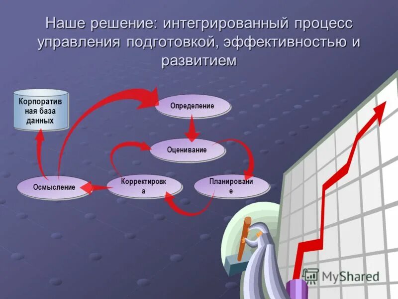 Интегрированный процесс это. Интегральный процесс это. Интеграционные решения. Наше решение. Распределенная команда.