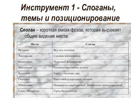 Слоган позиционирование