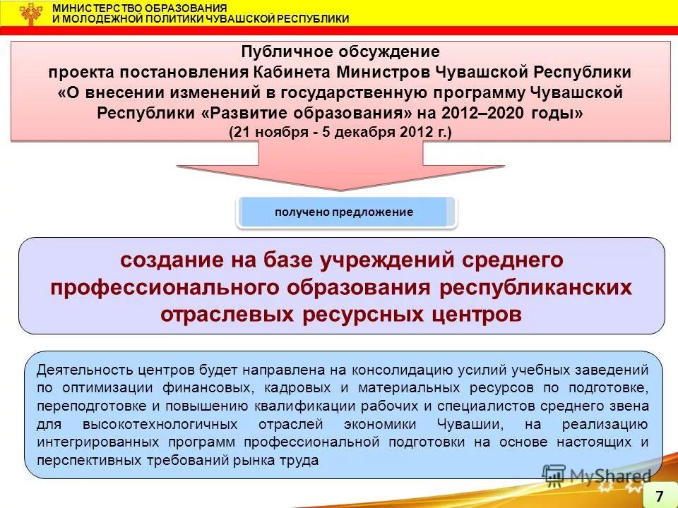 Порядок разработки государственных программ. Зарплата учителя янао. Программы технологического развития. Аккредитация по образовательным программам. Перечень государственных программ.