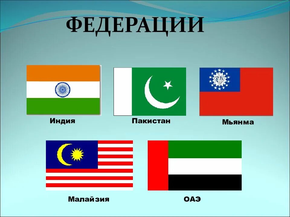 Федерации зарубежной Азии. Страны Федерации Азии. Федеративные страны зарубежной Азии. Федеральные государства Азии.