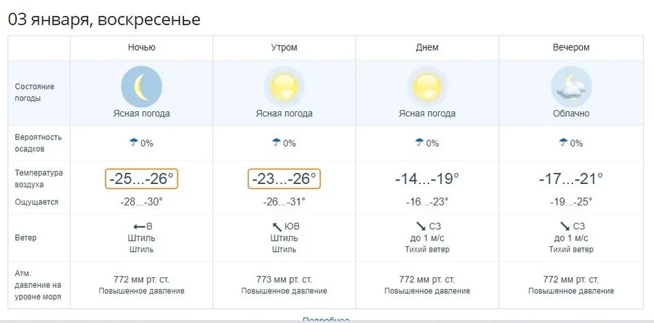 Прогноз уссурийск сегодня. Погода Уссурийск. Уссурийск климат. Прогноз погоды в Уссурийске на сегодня. Уссурийск температура.