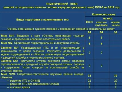 Сроки выполнения боевой
