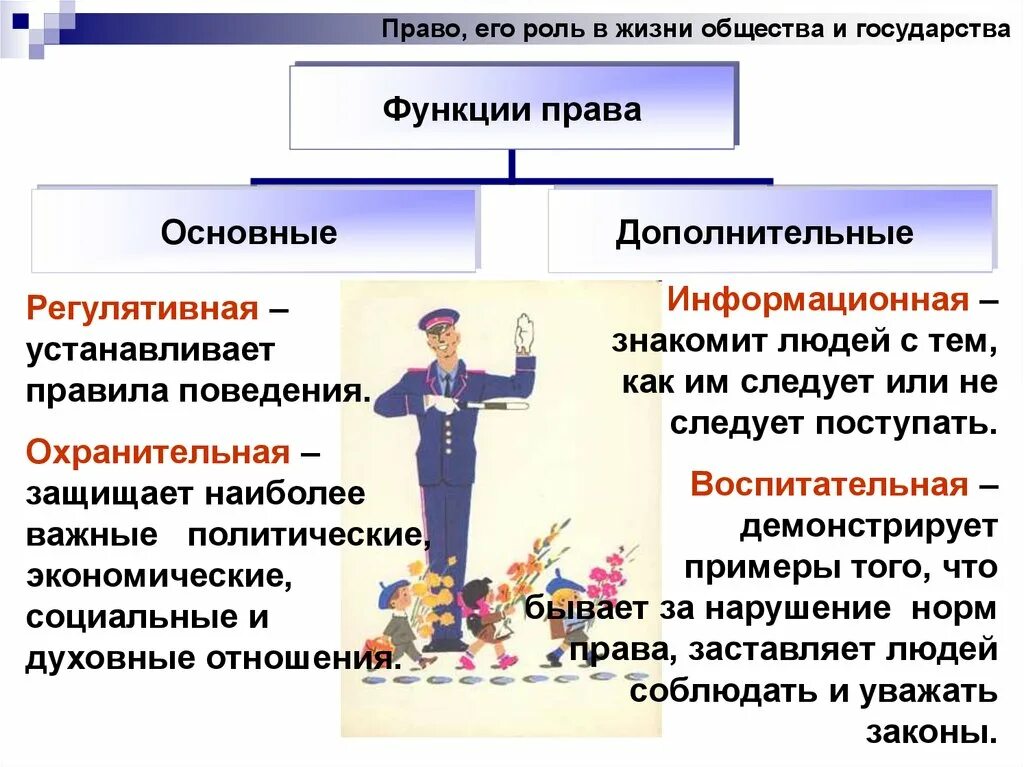 Социальные значимые функции личности