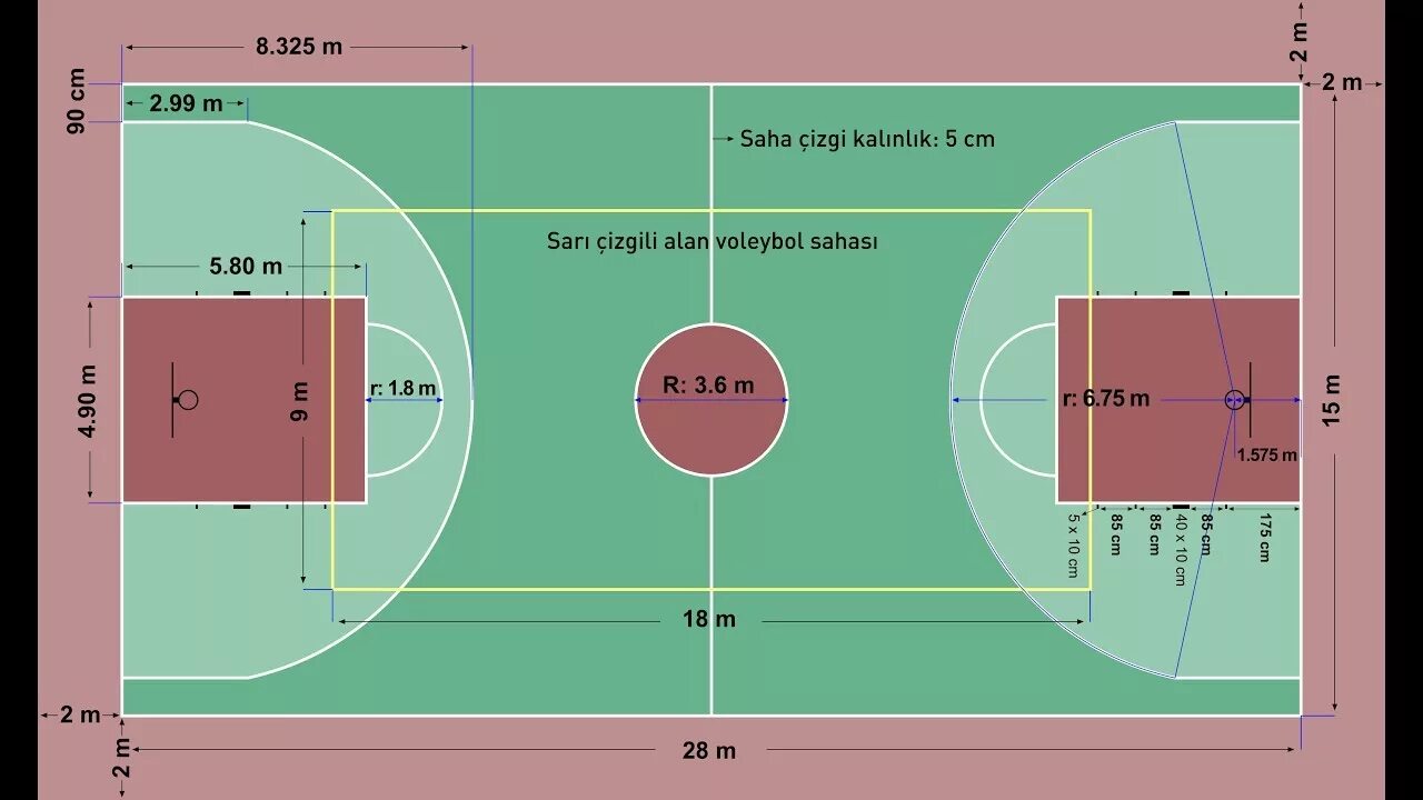 Баскетбольная площадка схема. Размеры баскетбольной площадки. Разметка баскетбольной площадки. Площадка для баскетбола Размеры.