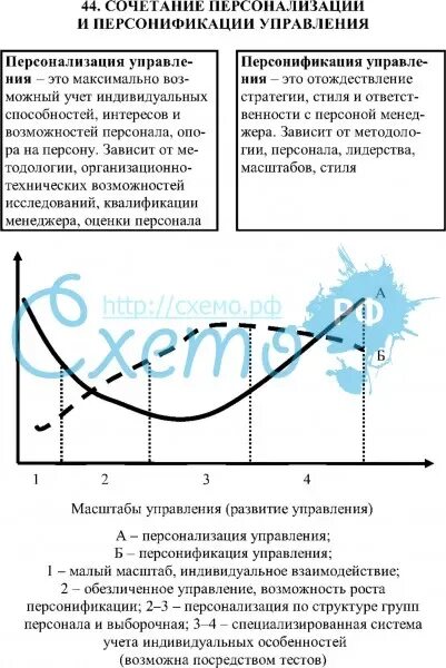 Персонализация персонификация. Принцип персонализации. персонификация и персонализация. персонификация это в психологии. виды персонализации продукта.