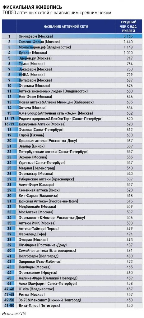 список аптек. крупные аптечные сети. список сетевых аптек. аптека 40 балабаново. крупнейшие фармацевтические холдинги.