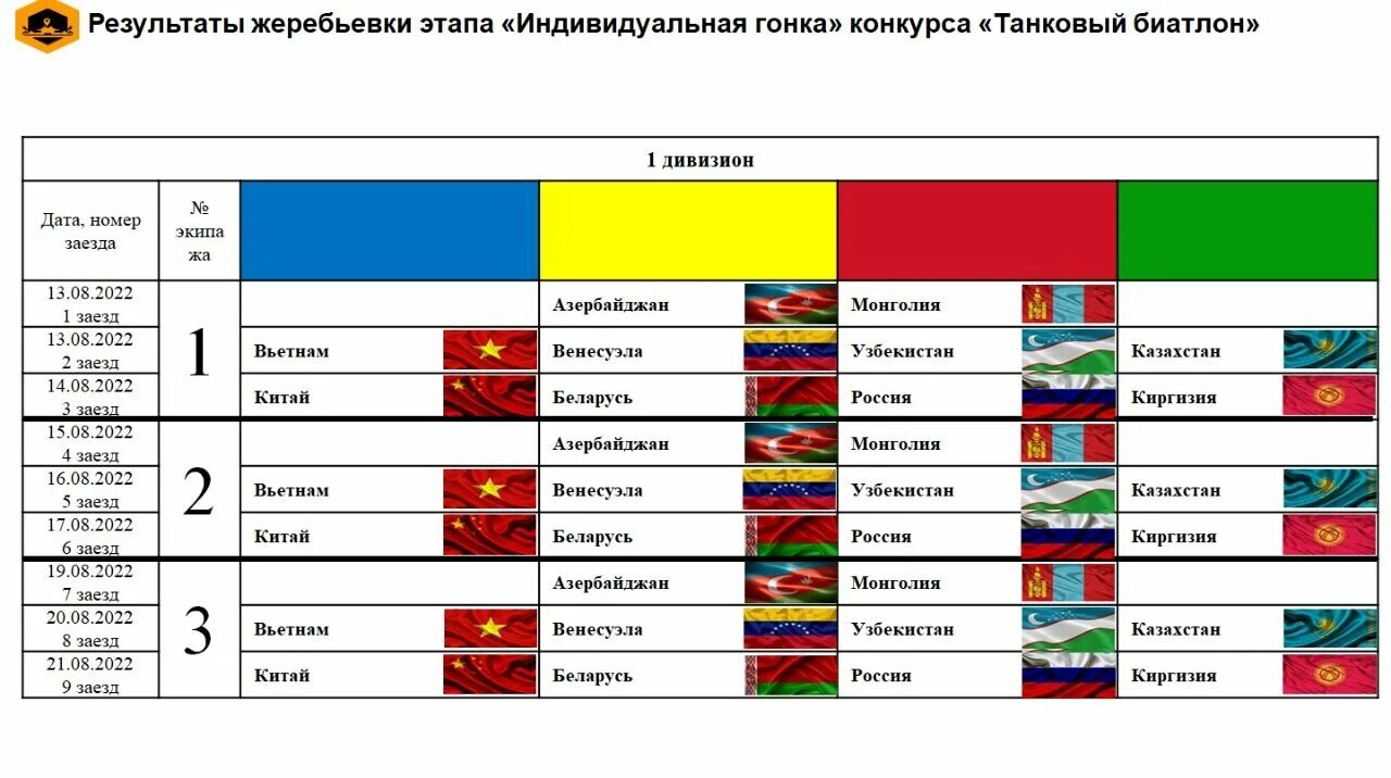 Танковый биатлон 2025 расписание. Танковый биатлон страны участники. федерация танкового биатлона. участники танкового биатлона 2025 страны. танковый биатлон таблица результатов.