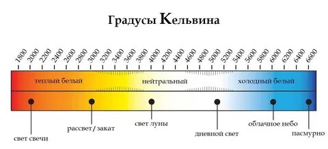 Яркость солнечного света