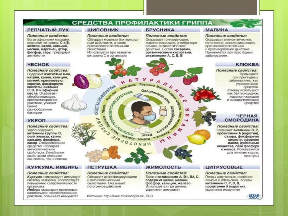 Профилактика гриппа кратко. Профилактика гриппа и ОРВИ. Памятка по профилактике простудных заболеваний. Профилактика ОРВИ памятка. Памятки о гриппе и ОРВИ для детей.