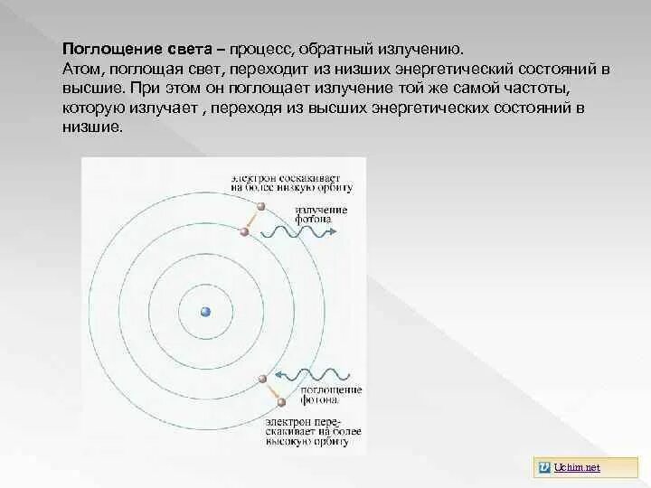 Излучение и поглощение энергии атомом. Излучение света атомами. Поглощение света. Процесс поглощения света. Поглощение и излучение света атомом.