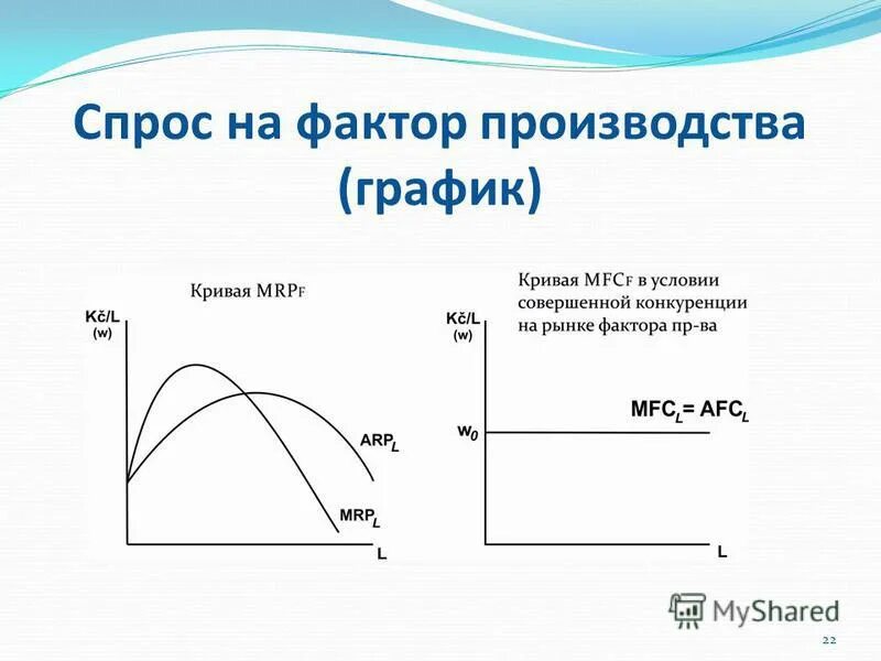 Кривая спроса и предложения на капитал. Экономические ресурсы состоят из: тест. Спрос на факторы производства предъявляют. Спрос на факторы производства предъявляют. Факторы сельскохозяйственного спроса на землю.