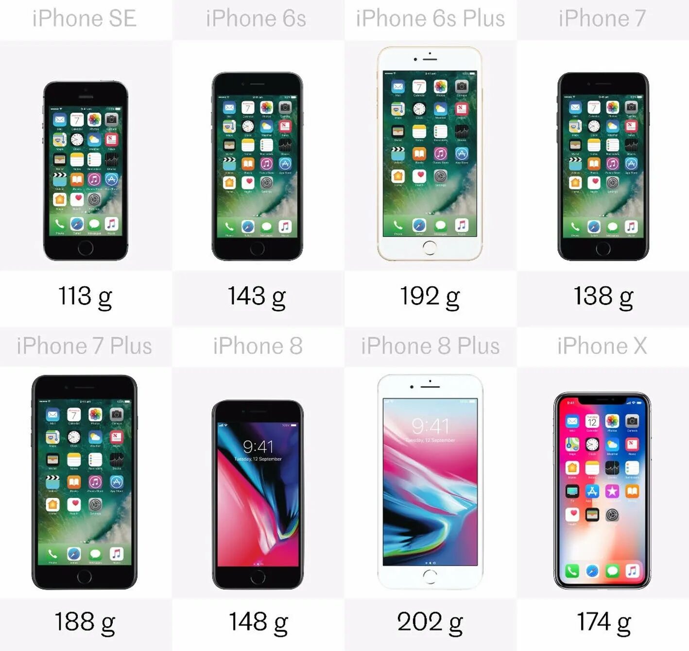 Сравнение айфонов разных моделей. Айфон xr и 6s. айфон 7 диагональ экрана. айфон 6 и 8 размеры. самые удачные модели айфонов.