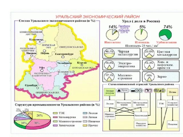 Специализация урала экономического района. Уральский экономический район промышленность. Промышленные центры Уральского экономического района. Карта химической промышленности Урала. Урал экономический район промышленность.