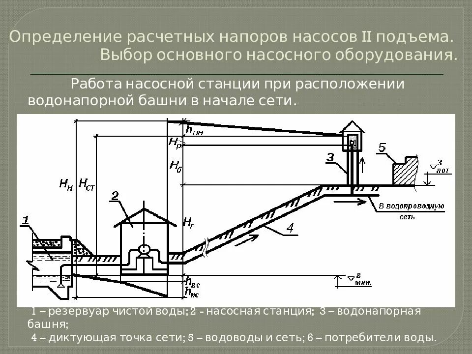 Насосная станция 2 подъема. Насосная станция первого подъема проект 1963г.. Высотная схема насосной станции 2 подъема. Напор насосной станции 2 подъема.