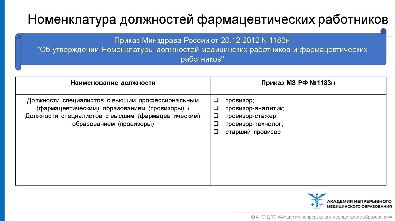 Номенклатура должностей. Должности фармацевтических работников. Номенклатура должностей специалистов аптеки. Профессиональный стандарт провизор. Номенклатура аптечных организаций