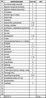 Список 15 человек
