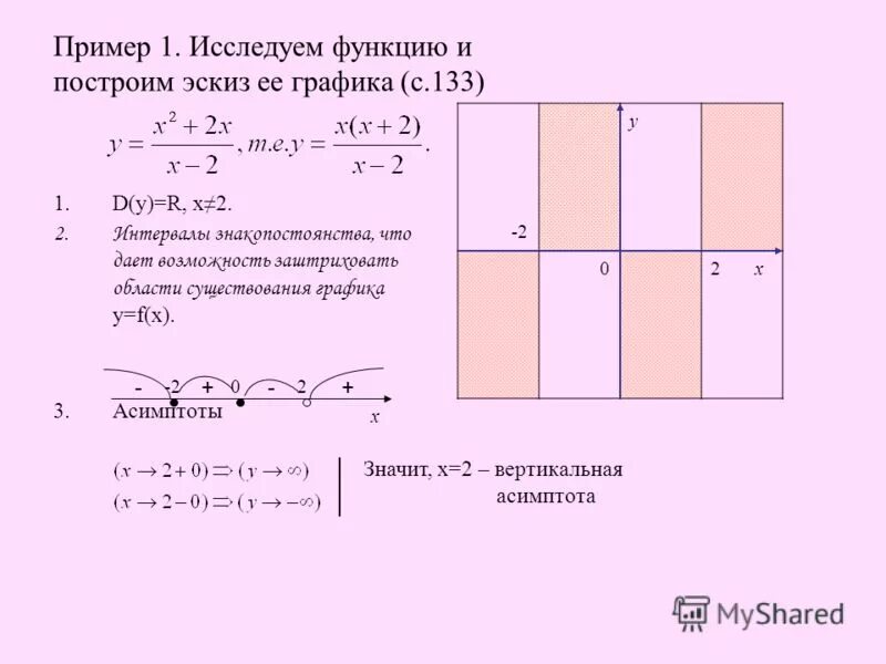 Исследуйте функцию y x 1 3