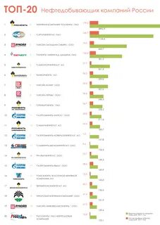 Рейтинг самых крупных компаний
