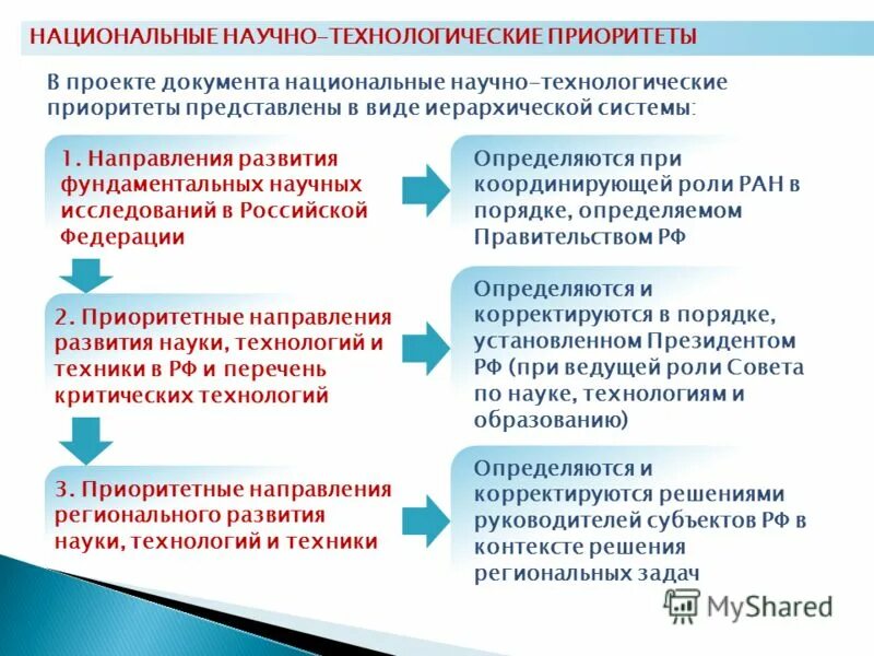 история инвестиционной деятельности. развитие нти. инвестиции это в истории. стратегия научно-технологического развития. национальной технологическое развития.