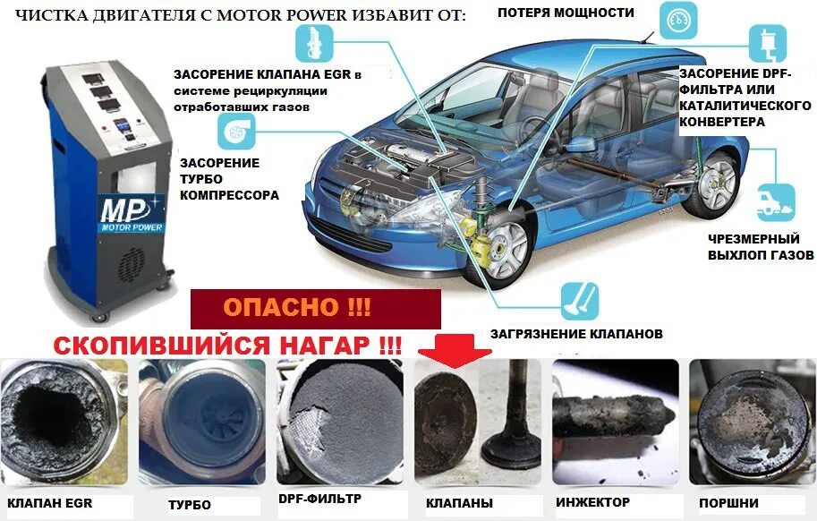 Водород прочистить. Очистка двигателя водородом. Водородной очистки двигателя. Водородная очистка. Водородная чистка двигателя.