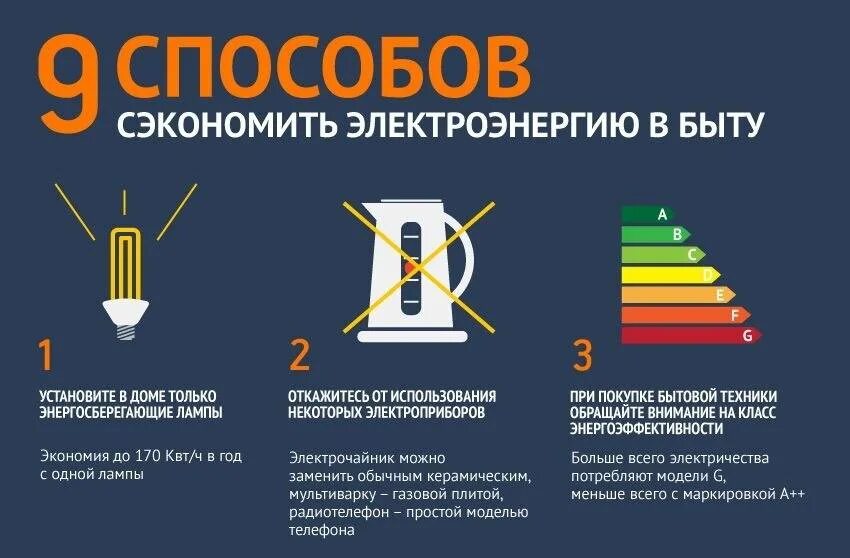 Как сохранить электроэнергию способы. Способы экономии электроэнергии. Способы сэкономить электроэнергию. Способы экономии электроэнергии в быту.