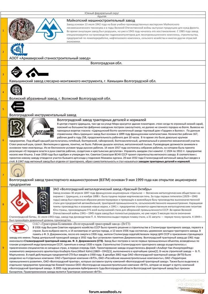 Список заводов ссср