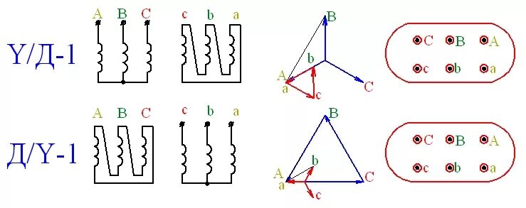 Группа соединений 12. Схемы соединения обмоток трехфазных трансформаторов звезда. 1 Группа соединения обмоток трансформатора. Соединение обмотки трехфазных трансформаторов. Схема соединения обмоток трансформатора звезда звезда.
