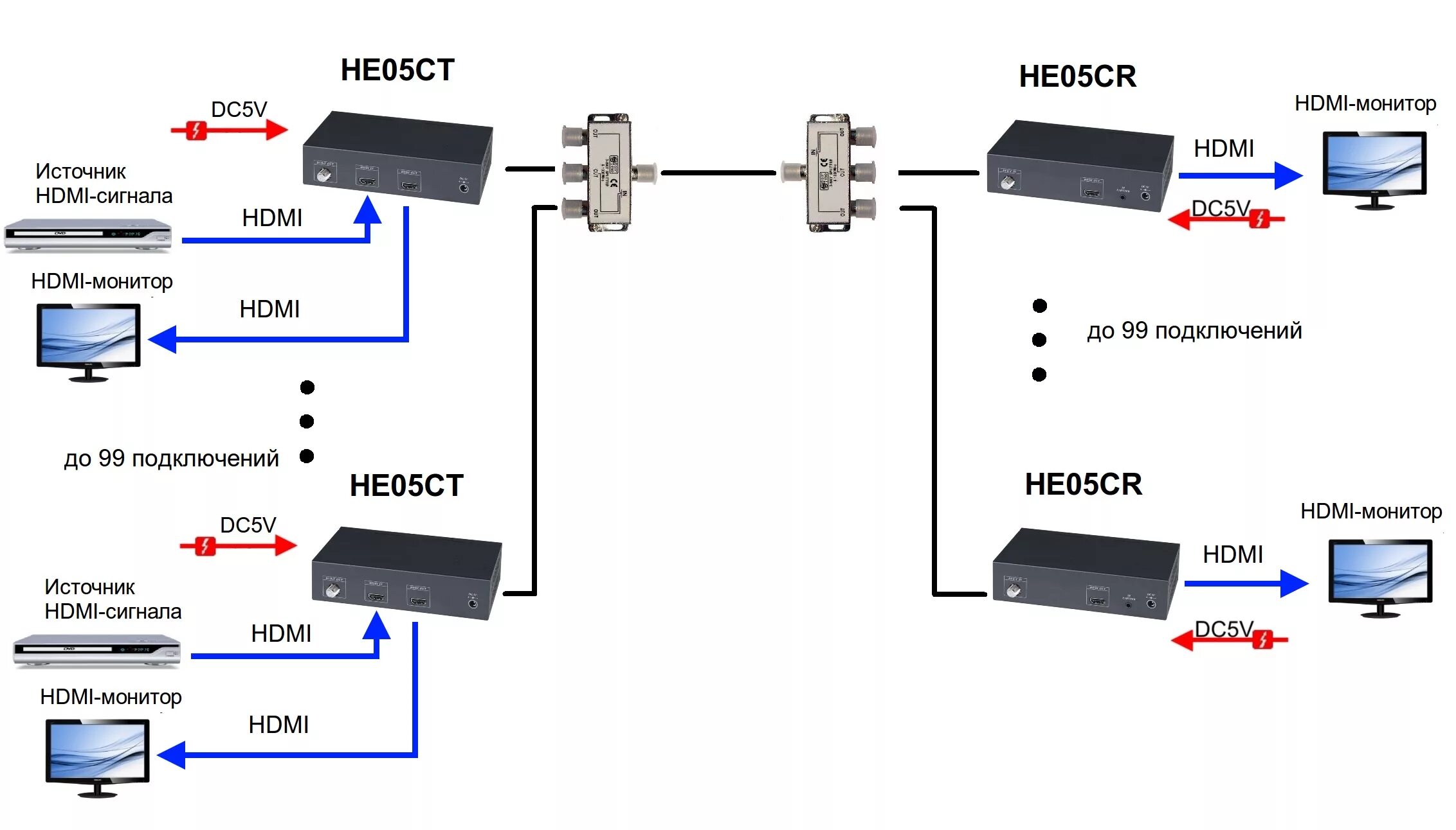 Устройства передачи звука. Передатчик сигнала HDMI по коаксиальному кабелю. HDMI сигнала по коаксиальному кабелю. He01cr приемник HDMI-сигнала по коаксиальному кабелю. HDMI удлинитель схема подключения.