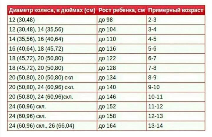 Диаметр колеса велосипеда 40 см