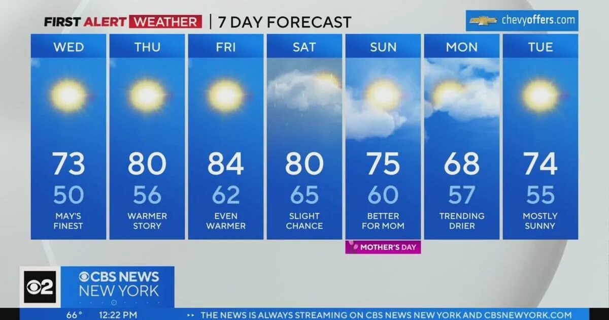 The weather warmer and warmer get