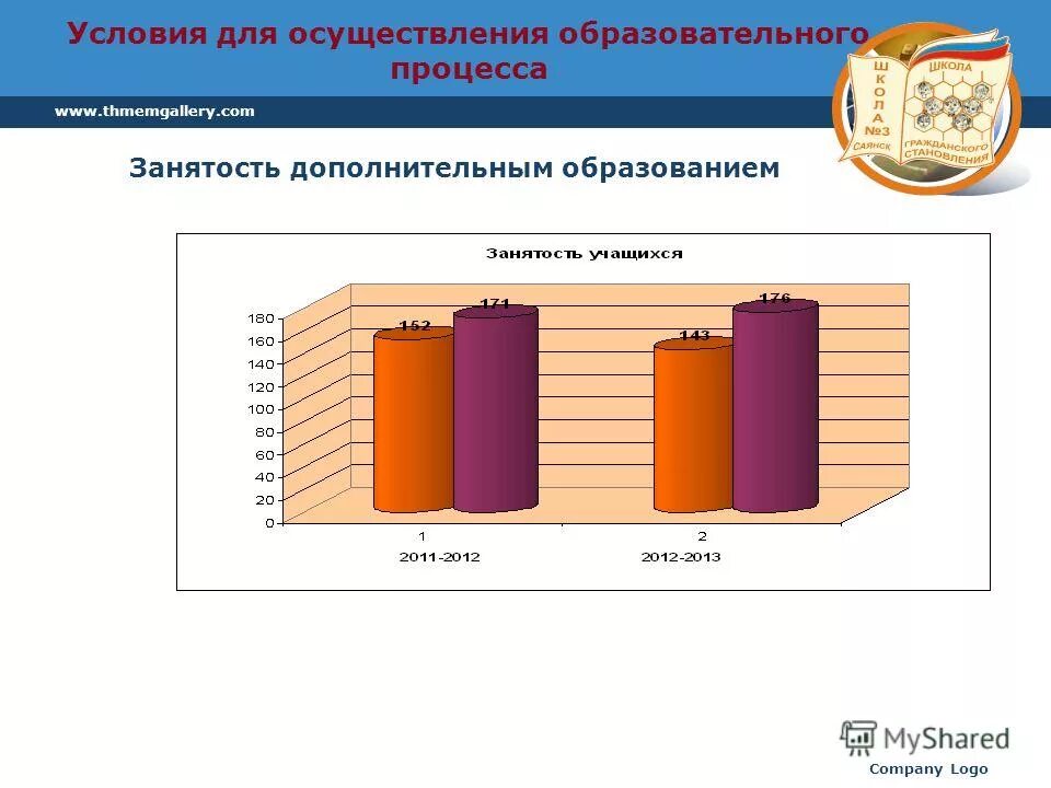 занятость в дополнительном образовании. мониторинг дополнительного образования в школе. занятость учащихся в дополнительном образовании. названия кружков в учреждениях дополнительного образования. занятость детей в доп.
