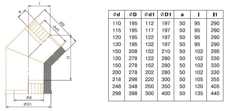 Какой диаметр трубы для дымохода. Колено для дымохода стальное 200 мм/90° размер. Диаметр сэндвич дымохода 120мм. Колено дымохода 90 градусов 120 мм. Нержавеющий дымоход 135мм чертеж.
