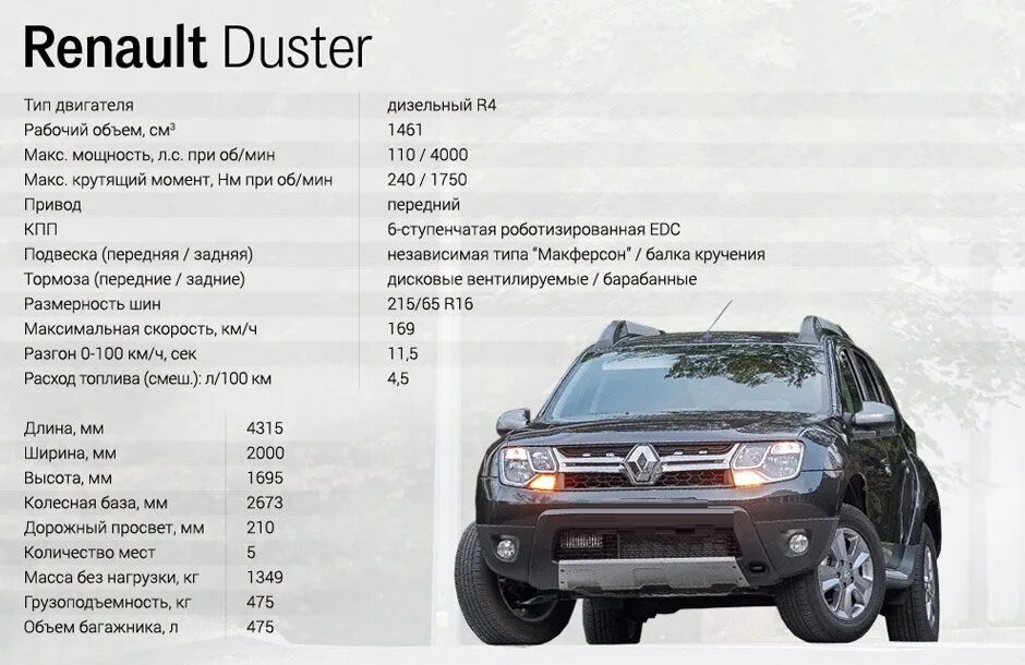 Заправочные ёмкости Рено Дастер 1.6. Рено Дастер 2 0 4х4 механика. Заправочные ёмкости Рено Дастер 2 литра. Renault Duster масса автомобиля.