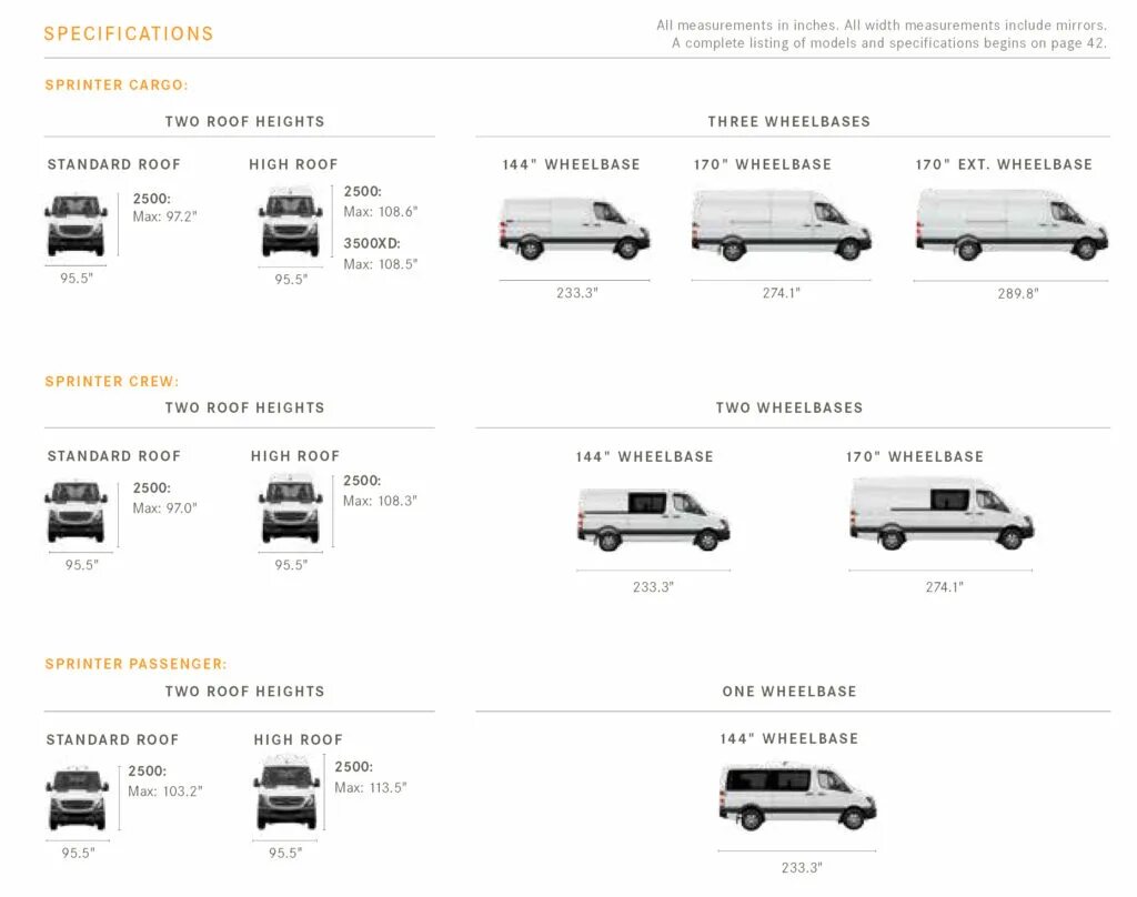 Мерседес спринтер классик размеры. Спринтер 515 габариты кузова. Спринтер 513 габариты кузова. Mercedes-Benz Sprinter Classic габариты. Спринтер 144 база размер.