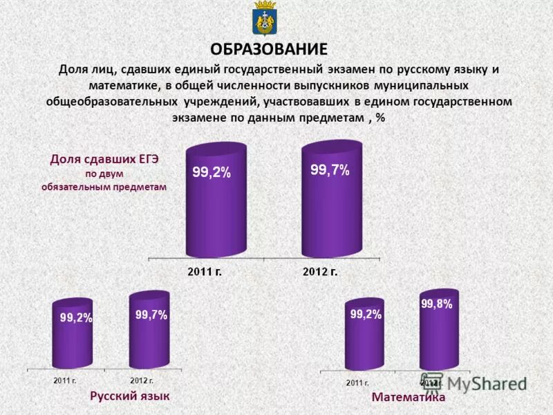 Сдамся какое лицо. Какие предметы чаще всего сдают на ЕГЭ.