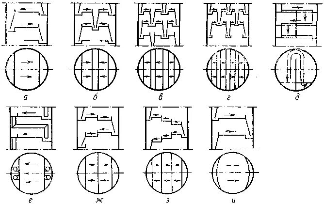 Клапанная тарелка ректификационной колонны. Ситчатые тарелки ректификационной колонны. Типы тарелок ректификационных колонн. Ректификационная колонна с клапанными тарелками чертеж. Клапанная двухпоточная тарелка типа ткп.