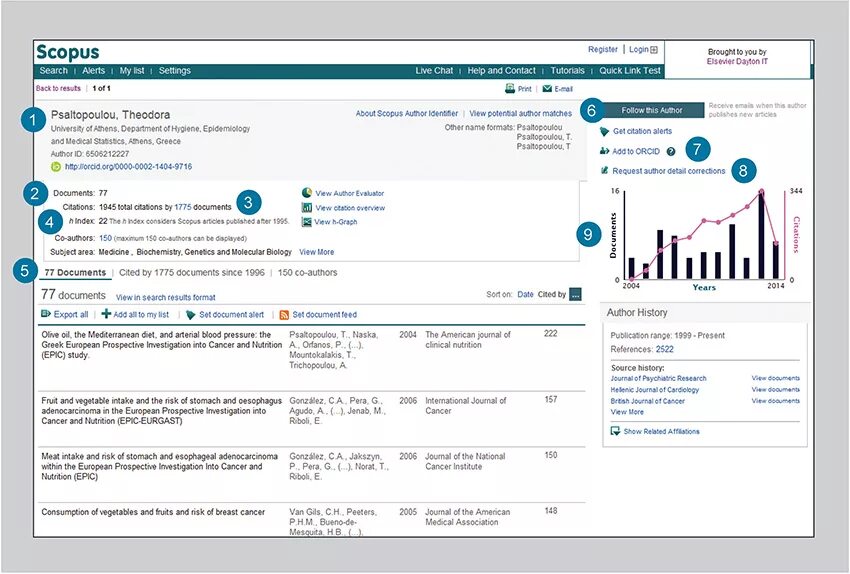 Сайт scopus com. Scopus статьи. Поиск статей в Scopus. Количество цитирований в Scopus. База данных индекс цитирования.